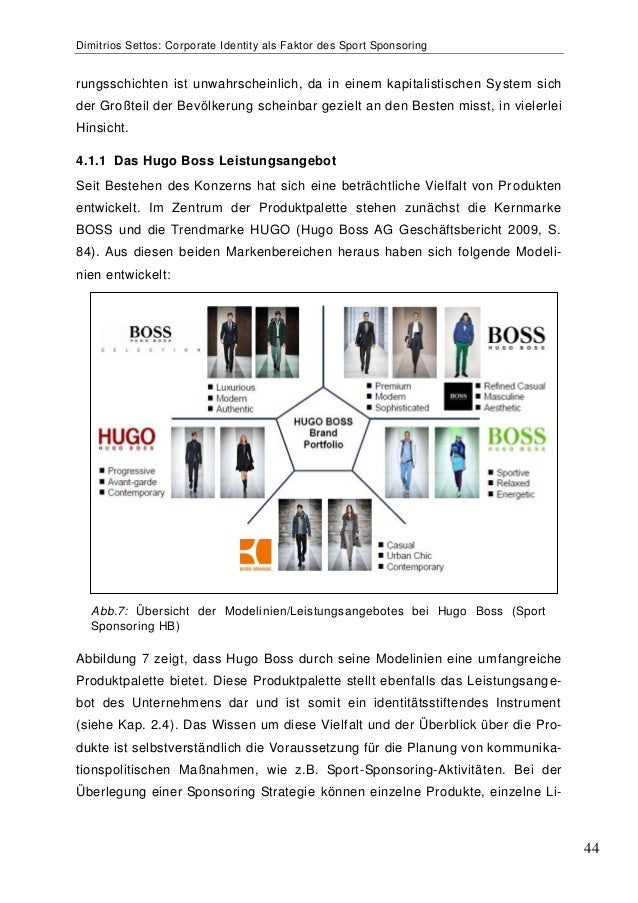Master thesis format image