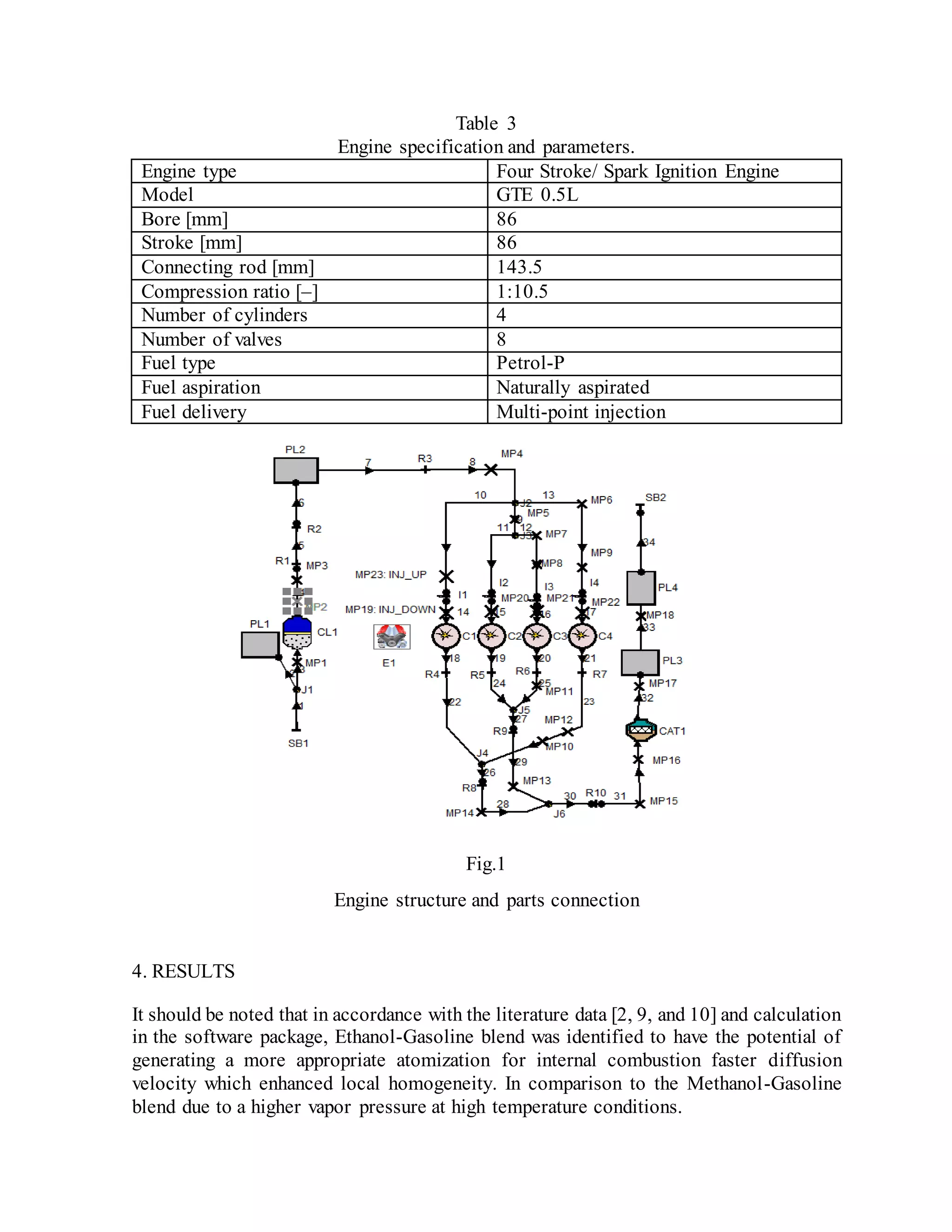 Table 3
Engine specification and parameters.
Engine type Four Stroke/ Spark Ignition Engine
Model GTE 0.5L
Bore [mm] 86
Stroke [mm] 86
Connecting rod [mm] 143.5
Compression ratio [–] 1:10.5
Number of cylinders 4
Number of valves 8
Fuel type Petrol-P
Fuel aspiration Naturally aspirated
Fuel delivery Multi-point injection
Fig.1
Engine structure and parts connection
4. RESULTS
It should be noted that in accordance with the literature data [2, 9, and 10] and calculation
in the software package, Ethanol-Gasoline blend was identified to have the potential of
generating a more appropriate atomization for internal combustion faster diffusion
velocity which enhanced local homogeneity. In comparison to the Methanol-Gasoline
blend due to a higher vapor pressure at high temperature conditions.
 