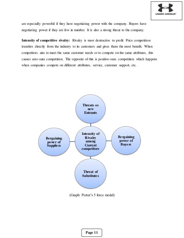 Under Armour industry analysis