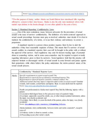 Source: http://affirmativeconsent.com/affirmative-consent-laws-state-by-state/?hvid=1OxCVj
**For the purpose of clarity, neither Alaska nor South Dakota have introduced bills regarding
affirmative consent to their state houses. Alaska is also the only state mentioned above with
marital rape defense in the books (though it is not often upheld in the court of law).
Section 3: Mandated Reporting/ Confidentiality Laws
One of the more contentious issues between advocates for the prevention of sexual
assault is the issue of survivor confidentiality. The definition of a victim-centered approach to
sexual assault proceedings becomes more gray as involved authorities must decide if it is best to
maintain the confidentiality of a victim, or to use their evidence and testimony to convict a
perpetrator.
A mandated reporter is a person whose position requires them by law to alert the
authorities if they have reasonable suspicion of abuse. This means that if a survivor of sexual
assault confides in a mandated reporter, their case will be brought to the police with or without
the approval of the survivor. Such regulations may exist for doctors treating signs of potential
abuse or counseling victims, and in some cases counselors may be required to report or testify
regarding information given to them by survivors. Some legislators hold that this practice will
empower hesitant or discouraged victims of sexual assault to come forward seek justice against
their perpetrator, while others believe this policy undermines the victim-centered nature of the
sexual assault process.
Confidentiality/ Mandated Reporter Laws
Alaska Specific requirements to report sexual assault? No.
Requirement to report all non-accidental or intentional injuries? No.
Requirement to report all injuries caused by criminal conduct? No.
Additional statutesthat may impact competent adult victims of sexual assault? Gunshot
wounds, stab wounds; certain burns and injuries likely to cause death must be reported.
Source: http://www.sapr.mil/public/docs/laws/alaska.pdf
Health care professionals in Alaska must report if they find the following injuries with a
patient:
(1) second or third degree burns to five percent or more of a patient's body;
(2) an injury apparently caused by a knife, axe, or other sharp or pointed instrument, unless
the injury was clearly accidental; and
(3) an injury that is likely to cause the death of the patient, unless the injury was clearly
accidental.
Source: dhss.alaska.gov/dph/.../mandatory_%20reporting_FAQs.doc
Alaska maintains strict confidentiality between victim and victim counselor*, except in
cases of:
1) Evidence victim is about to commit a crime.
2) Proceeding occurs after victim’s death.
 