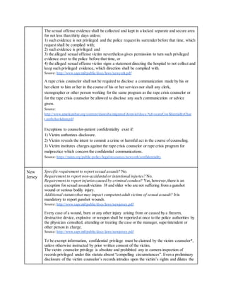The sexual offense evidence shall be collected and kept in a locked separate and secure area
for not less than thirty days unless:
1) such evidence is not privileged and the police request its surrender before that time, which
request shall be complied with;
2) such evidence is privileged and
3) the alleged sexual offense victim nevertheless gives permission to turn such privileged
evidence over to the police before that time, or
4) the alleged sexual offense victim signs a statement directing the hospital to not collect and
keep such privileged evidence, which direction shall be complied with.
Source: http://www.sapr.mil/public/docs/laws/newyork.pdf
A rape crisis counselor shall not be required to disclose a communication made by his or
her client to him or her in the course of his or her services nor shall any clerk,
stenographer or other person working for the same program as the rape crisis counselor or
for the rape crisis counselor be allowed to disclose any such communication or advice
given.
Source:
http://www.americanbar.org/content/dam/aba/migrated/domviol/docs/AdvocateConfidentialityChar
t.authcheckdam.pdf
Exceptions to counselor-patient confidentiality exist if:
1) Victim authorizes disclosure.
2) Victim reveals the intent to commit a crime or harmful act in the course of counseling.
3) Victim institutes charges against the rape crisis counselor or rape crisis program for
malpractice which concern the confidential communications.
Source: https://rainn.org/public-policy/legal-resources/newyork/confidentiality
New
Jersey
Specific requirement to report sexual assault? No.
Requirement to report non-accidental or intentional injuries? No.
Requirement to report injuries caused by criminal conduct? Yes,however,there is an
exception for sexual assault victims 18 and older who are not suffering from a gunshot
wound or serious bodily injury.
Additional statutesthat may impact competent adult victims of sexual assault? It is
mandatory to report gunshot wounds.
Source: http://www.sapr.mil/public/docs/laws/newjersey.pdf
Every case of a wound, burn or any other injury arising from or caused by a firearm,
destructive device, explosive or weapon shall be reported at once to the police authorities by
the physician consulted, attending or treating the case or the manager, superintendent or
other person in charge.
Source: http://www.sapr.mil/public/docs/laws/newjersey.pdf
To be exempt information, confidential privilege must be claimed by the victim counselor*,
unless otherwise instructed by prior written consent of the victim.
The victim counselor privilege is absolute and prohibited any in camera inspection of
records privileged under this statute absent “compelling circumstances”. Even a preliminary
disclosure of the victim counselor’s records intrudes upon the victim’s rights and dilutes the
 
