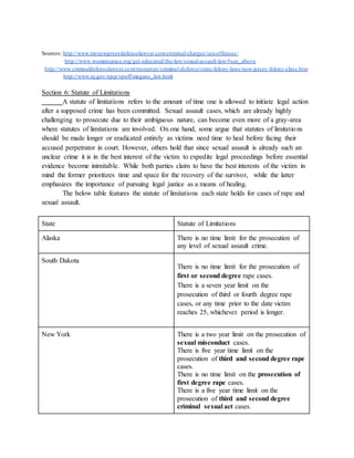 Sources: http://www.mynewjerseydefenselawyer.com/criminal-charges/sex-offenses/
http://www.womanspace.org/get-educated/the-law/sexual-assault-law/#see_above
http://www.criminaldefenselawyer.com/resources/criminal-defense/state-felony-laws/new-jersey-felony-class.htm
http://www.nj.gov/njsp/spoff/megans_law.html
Section 6: Statute of Limitations
A statute of limitations refers to the amount of time one is allowed to initiate legal action
after a supposed crime has been committed. Sexual assault cases, which are already highly
challenging to prosecute due to their ambiguous nature, can become even more of a gray-area
where statutes of limitations are involved. On one hand, some argue that statutes of limitations
should be made longer or eradicated entirely as victims need time to heal before facing their
accused perpetrator in court. However, others hold that since sexual assault is already such an
unclear crime it is in the best interest of the victim to expedite legal proceedings before essential
evidence become inimitable. While both parties claim to have the best interests of the victim in
mind the former prioritizes time and space for the recovery of the survivor, while the latter
emphasizes the importance of pursuing legal justice as a means of healing.
The below table features the statute of limitations each state holds for cases of rape and
sexual assault.
State Statute of Limitations
Alaska There is no time limit for the prosecution of
any level of sexual assault crime.
South Dakota
There is no time limit for the prosecution of
first or second degree rape cases.
There is a seven year limit on the
prosecution of third or fourth degree rape
cases, or any time prior to the date victim
reaches 25, whichever period is longer.
New York There is a two year limit on the prosecution of
sexual misconduct cases.
There is five year time limit on the
prosecution of third and second degree rape
cases.
There is no time limit on the prosecution of
first degree rape cases.
There is a five year time limit on the
prosecution of third and second degree
criminal sexual act cases.
 
