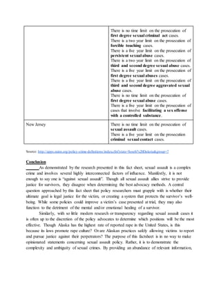 There is no time limit on the prosecution of
first degree sexual criminal act cases.
There is a two year limit on the prosecution of
forcible touching cases.
There is a five year limit on the prosecution of
persistent sexual abuse cases.
There is a two year limit on the prosecution of
third and second degree sexual abuse cases.
There is a five year limit on the prosecution of
first degree sexual abuses cases.
There is a five year limit on the prosecution of
third and second degree aggravated sexual
abuse cases.
There is no time limit on the prosecution of
first degree sexual abuse cases.
There is a five year limit on the prosecution of
cases that involve facilitating a sex offense
with a controlled substance.
New Jersey There is no time limit on the prosecution of
sexual assault cases.
There is a five year limit on the prosecution
criminal sexual contact cases.
Source: http://apps.rainn.org/policy-crime-definitions/index.cfm?state=South%20Dakota&group=7
Conclusion
As demonstrated by the research presented in this fact sheet, sexual assault is a complex
crime and involves several highly interconnected factors of influence. Manifestly, it is not
enough to say one is “against sexual assault”. Though all sexual assault allies strive to provide
justice for survivors, they disagree when determining the best advocacy methods. A central
question approached by this fact sheet that policy researchers must grapple with is whether their
ultimate goal is legal justice for the victim, or creating a system that protects the survivor’s well-
being. While some policies could improve a victim’s case presented at trial, they may also
function to the detriment of the mental and/or emotional healing of a survivor.
Similarly, with so little modern research or transparency regarding sexual assault cases it
is often up to the discretion of the policy advocates to determine which positions will be the most
effective. Though Alaska has the highest rate of reported rape in the United States, is this
because its laws promote rape culture? Or are Alaskan practices safely allowing victims to report
and pursue justice against their perpetrators? The purpose of this factsheet is in no way to make
opinionated statements concerning sexual assault policy. Rather, it is to demonstrate the
complexity and ambiguity of sexual crimes. By providing an abundance of relevant information,
 