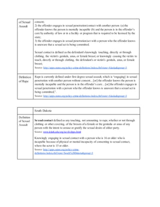 of Sexual
Assault
consent;
2) the offender engages in sexual penetration/contact with another person (a) the
offender knows the person is mentally incapable (b) and the person is in the offender’s
care by authority of law or in a facility or program that is required to be licensed by the
state;
3) the offender engages in sexual penetration/act with a person who the offender knows
is unaware that a sexual act is being committed.
Sexual contact is defined as the defendant's knowingly touching, directly or through
clothing, the victim's genitals, anus, or female breast; or knowingly causing the victim to
touch, directly or through clothing, the defendant's or victim's genitals, anus, or female
breast;
Source: http://apps.rainn.org/policy-crime-definitions/index.cfm?state=Alaska&group=3
Definition
of Rape
Rape is currently defined under first degree sexual assault, which is “engaging] in sexual
penetration with another person without consent…[or] the offender knows the person is
mentally incapable and the person is in the offender’s care…[or] the offender engages in
sexual penetration with a person who the offender knows is unaware that a sexual act is
being committed,”.
Source: http://apps.rainn.org/policy-crime-definitions/index.cfm?state=Alaska&group=3
South Dakota
Definition
of Sexual
Assault
Sexual contact defined as any touching, not amounting to rape,whether or not through
clothing or other covering, of the breasts of a female or the genitalia or anus of any
person with the intent to arouse or gratify the sexual desire of either party.
Source: www.lclark.edu/org/ncvli/clpps.html
Knowingly engaging in sexual contact with a person who is 16 or older who is
incapable because of physical or mental incapacity of consenting to sexual contact,
where the actor is 15 or older.
Source: http://apps.rainn.org/policy-crime-
definitions/index.cfm?state=South%20Dakota&group=3
 