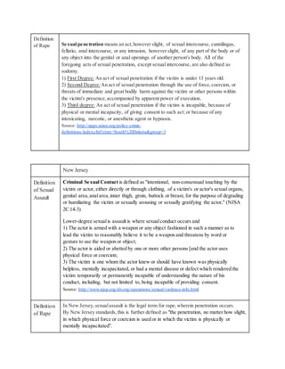 SexualAssaultInternshipproject (1) (1) | PDF