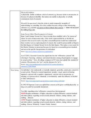 Physically helpless:
1) physically unable to indicate a lack of consent (e.g. because victim is unconscious or
because of a physical disability that makes one unable to physically or verbally
communicate lack of consent).
Mentally Incapacitated: when the victim is made temporarily incapable of
understanding or controlling his or her conduct because a drug or other intoxicating
substance (e.g. alcohol) was given to them without their consent. ← does not account
for willing drug use.
Some Factor OtherThan Incapacity to Consent:
Rape 3 and Criminal Sexual Act 3 have recently been modified with a "no means no"
clause. In cases of intercourse only, if the victim expressed that he or she did not
consent to the sex act in such a way that a reasonable person would have understood
those words or acts as expressing lack of consent, this would be prosecutable as Rape in
the third degree or Criminal Sexual Act in the third degree. This makes a case easier for
the District Attorney to prosecute because it is based on a reasonable person standard,
and not on the specific interpretation of a defendant.
Source: http://www.svfreenyc.org/survivors_legal.html#A1
As of 7/2015, Governor Cuomo has signed into law the “affirmative consent” bill
referring to “knowing, voluntary and mutual decision among all participants to engage
in sexual activity.” Now, all college campuses in NY state must uphold this standard of
consent. (The presence of a “yes”, not the absence of a “no”).
Source: http://www.huffingtonpost.com/2015/07/07/cuomo-affirmative-
consent_n_7746174.html
New Jersey An individual who is physically or mentally impaired, generally, cannot give consent to
sexual activity. Physical or mental impairment includes: visual, speech or hearing
impaired, a person with a cognitive impairment; a person who is unconscious or
sleeping; or a person who is voluntarily or involuntarily under the influence of alcohol
or other substance(s).
Source: http://www.njsp.org/divorg/operations/sexual-violence-info.html
In 1992 NJ Supreme Court case upheld that consent can be given verbally/physically so
long as it could be reasonable interpreted.
Two bills regarding active/ affirmative consent have been proposed
S2478 Requires institutions of higher education to adopt affirmative consent standard
and other policies regarding sexual assault, domestic violence, dating violence, and
stalking. (Beach)
A3947 Requires institutions of higher education to adopt affirmative consent standard
and other policies regarding sexual assault, domestic violence, dating violence, and
stalking. (Garcia, Wimberly, Vainieri Huttle, Sumter)
 