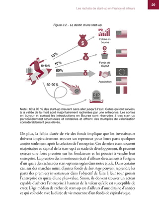 Les rachats de start-up en France et ailleurs
29
Figure 2.2 – Le destin d’une start-up
Note : 60 à 90 % des start-up meure...