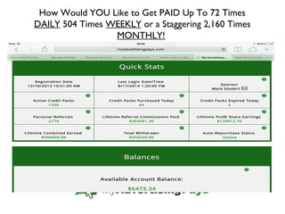 How Would YOU Like to Get PAID Up To 72 Times
DAILY 504 Times WEEKLY or a Staggering 2,160 Times
MONTHLY!
 