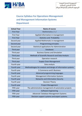 1
Course Syllabus For Operations Management
and Management Information Systems
Department
Name of courseSchool Year
Mathematics / 1 /First Year
Applied information in managementFirst Year
Statistics and ProbabilityFirst Year
Applied Mathematic in managementSecond year
Programming principlesSecond year
Statistical applications for AdministrationSecond year
DatabasesThird year
Business Games and SimulationThird year
Methods of Scientific Research and Data AnalysisThird year
Operation researchThird year
Supply Chain ManagementThird year
Data analysisFourth year
Methodologies for analysis and design of information systemsFourth year
E-Commerce and E-BusinessFourth year
Advanced programming languagesFourth year
Management Information SystemsFourth year
Networks and Information SecurityFourth year
Decision TheoryFourth year
Project ManagementFourth year
The administrative management of automation projectsFifth year
Software EngineeringFifth year
Advanced Database Management SystemsFifth year
Decision support systems and expert systems.Fifth year
 