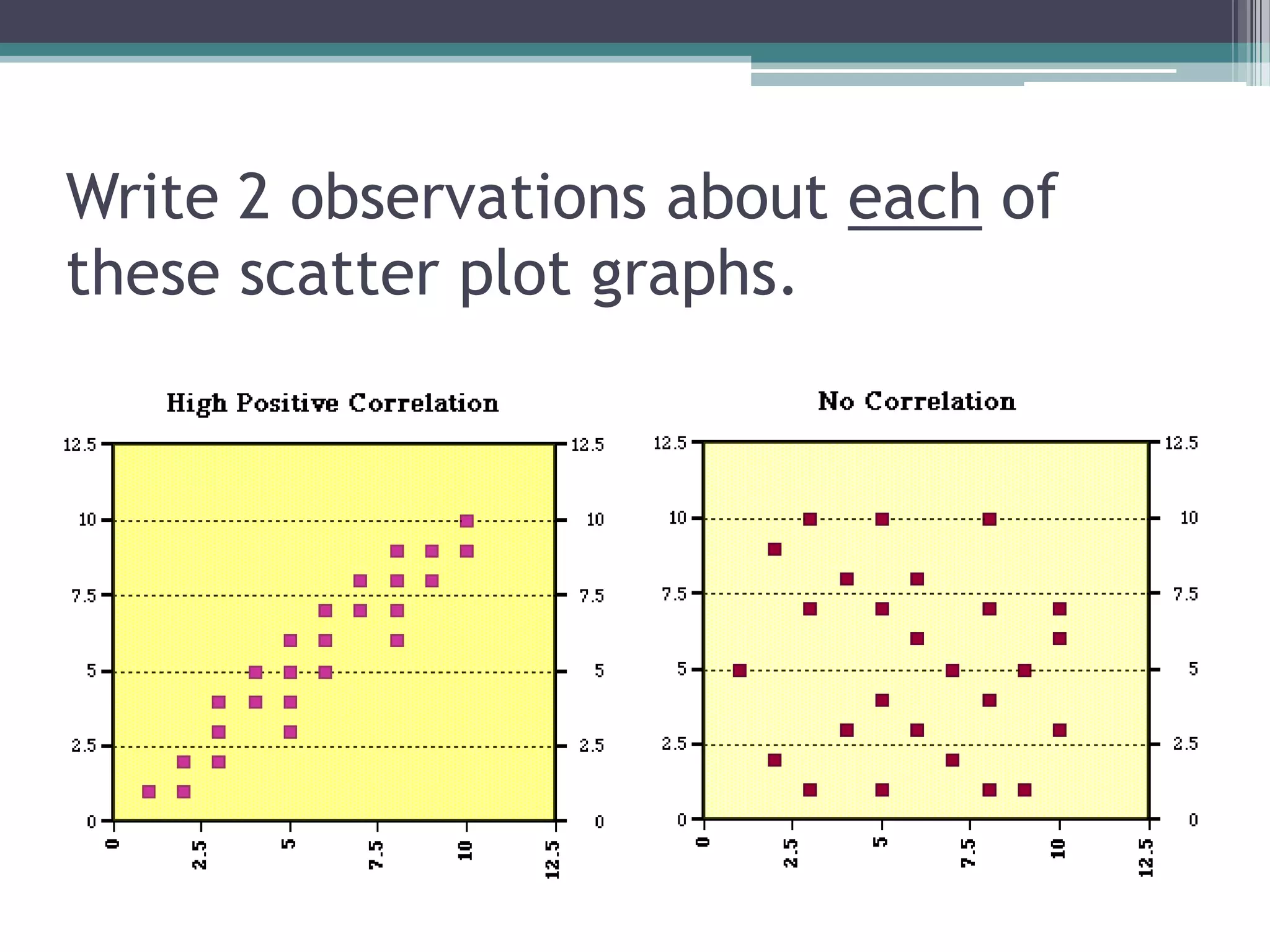 Write 2 observations about each of
these scatter plot graphs.
•
 