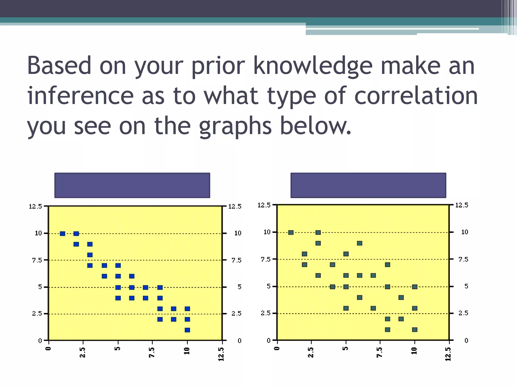 Based on your prior knowledge make an
inference as to what type of correlation
you see on the graphs below.
 