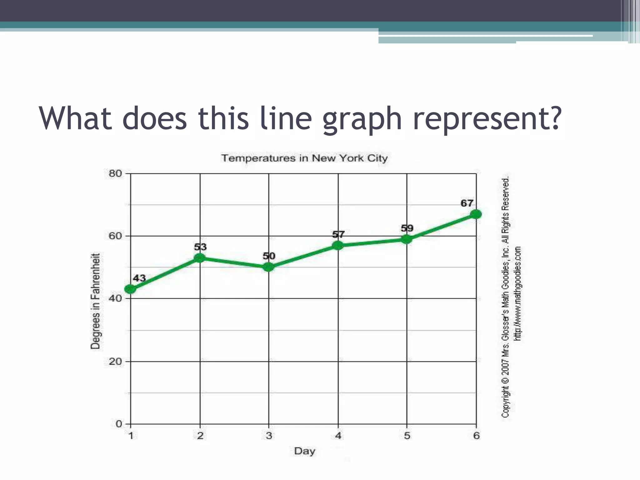What does this line graph represent?
 
