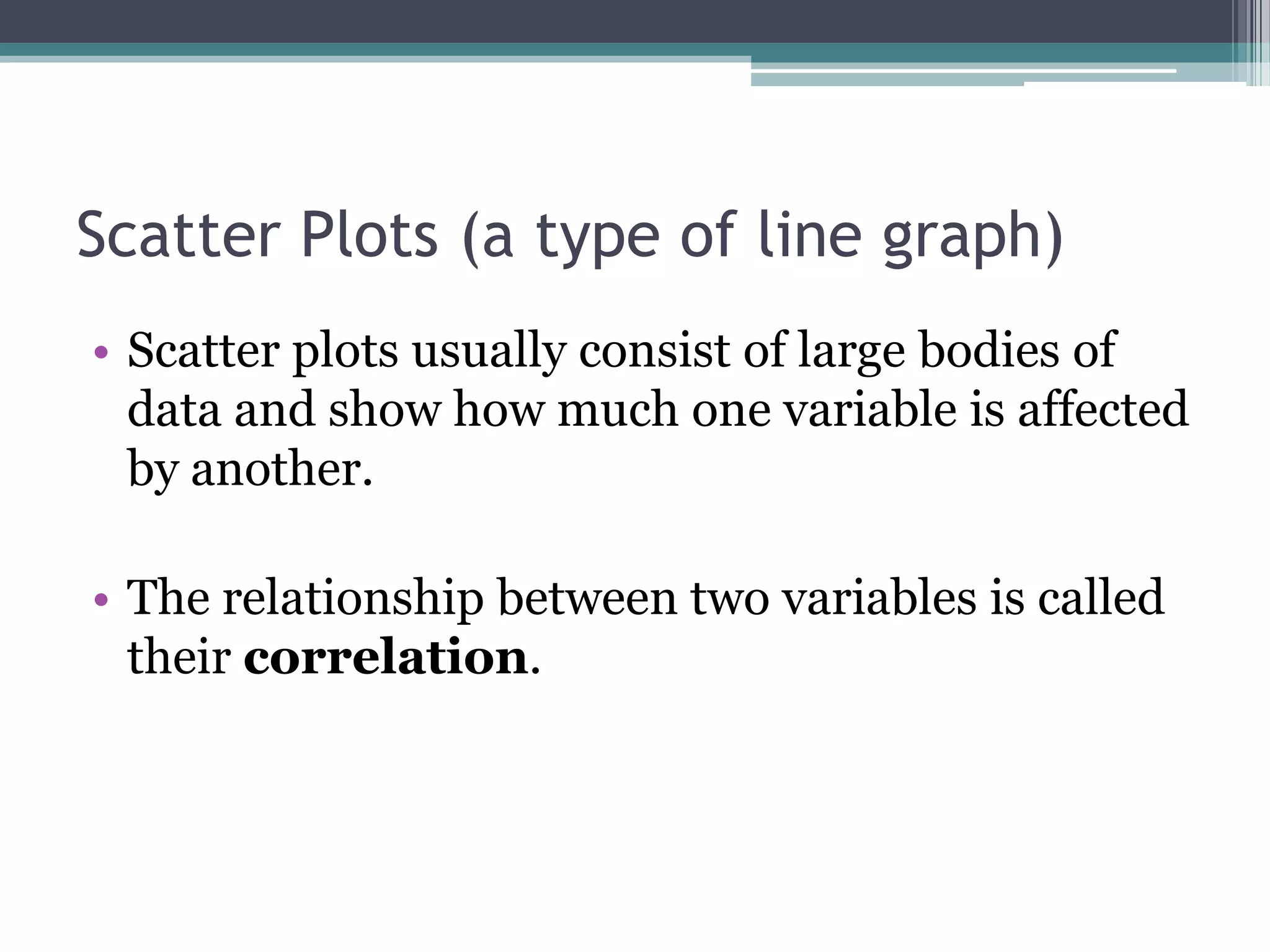 Scatter Plots (a type of line graph)
• Scatter plots usually consist of large bodies of
data and show how much one variable is affected
by another.
• The relationship between two variables is called
their correlation.
 