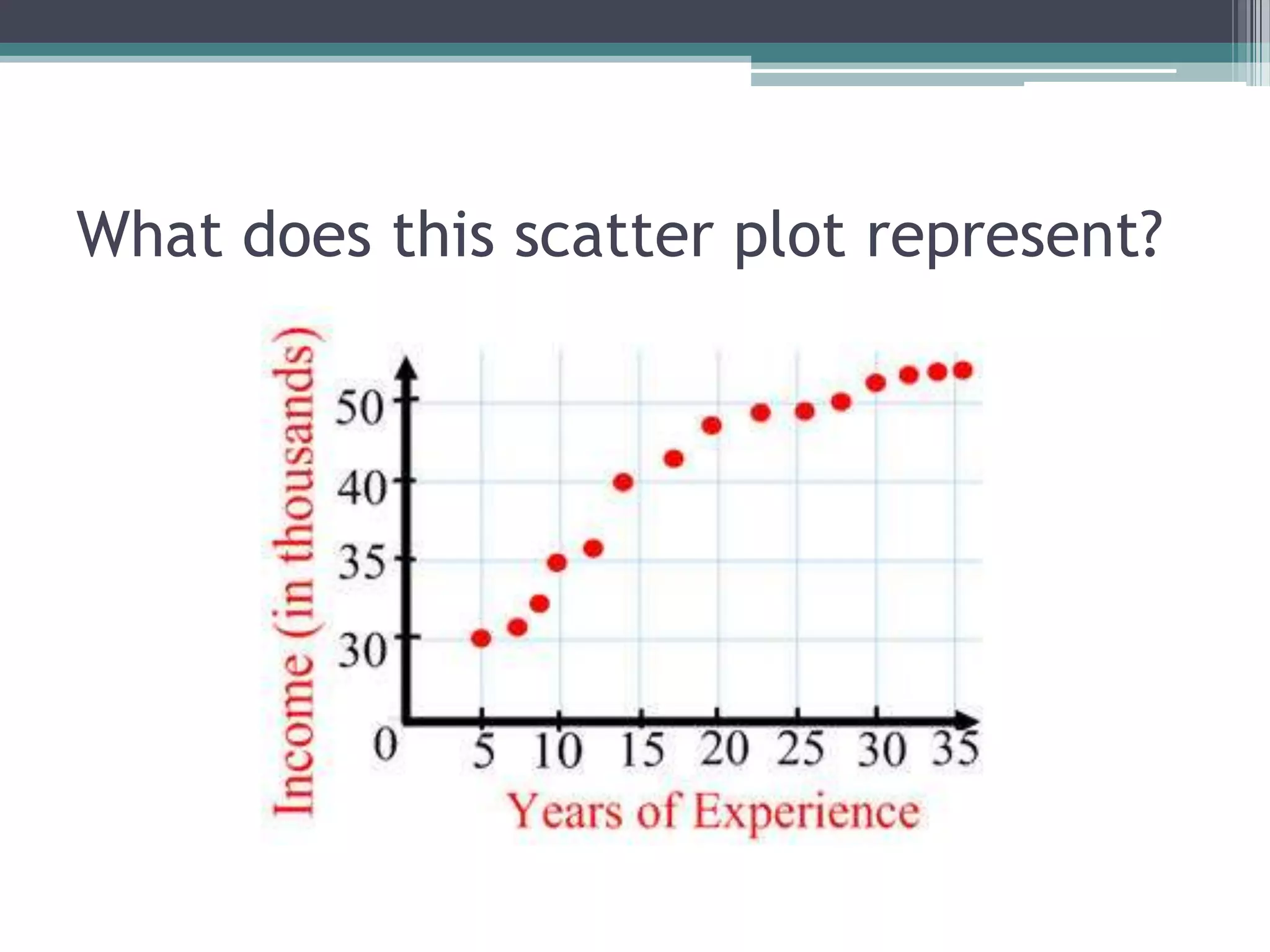 What does this scatter plot represent?
 