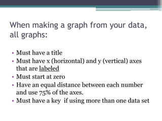 When making a graph from your data,
all graphs:
• Must have a title
• Must have x (horizontal) and y (vertical) axes
that are labeled
• Must start at zero
• Have an equal distance between each number
and use 75% of the axes.
• Must have a key if using more than one data set
 