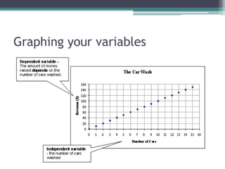 Graphing your variables
 