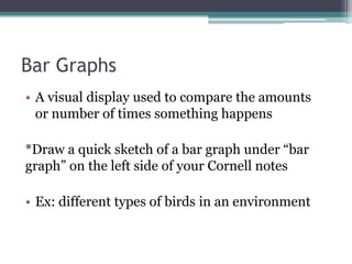 Bar Graphs
• A visual display used to compare the amounts
or number of times something happens
*Draw a quick sketch of a bar graph under “bar
graph” on the left side of your Cornell notes
• Ex: different types of birds in an environment
 