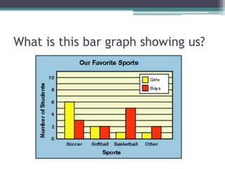 What is this bar graph showing us?
 
