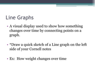 Line Graphs
• A visual display used to show how something
changes over time by connecting points on a
graph.
• *Draw a quick sketch of a Line graph on the left
side of your Cornell notes
• Ex: How weight changes over time
 