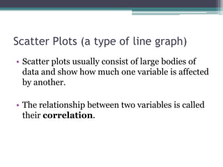 Scatter Plots (a type of line graph)
• Scatter plots usually consist of large bodies of
data and show how much one variable is affected
by another.
• The relationship between two variables is called
their correlation.
 