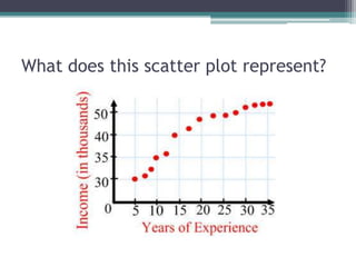 What does this scatter plot represent?
 