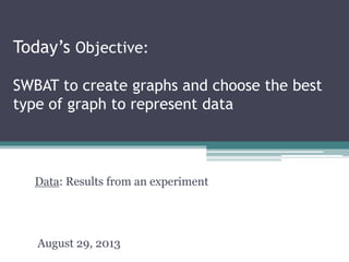Today’s Objective:
SWBAT to create graphs and choose the best
type of graph to represent data
Data: Results from an experiment
August 29, 2013
 