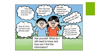 How do I find
out how much
will this cost?
Who will
know how much
time will it take
to do this?
Who has tried
this solution in
the past?
Ask yourself: What do I
still need to know and
how can I find the
information?
Are there
statistics that
support this as a
good idea?
 