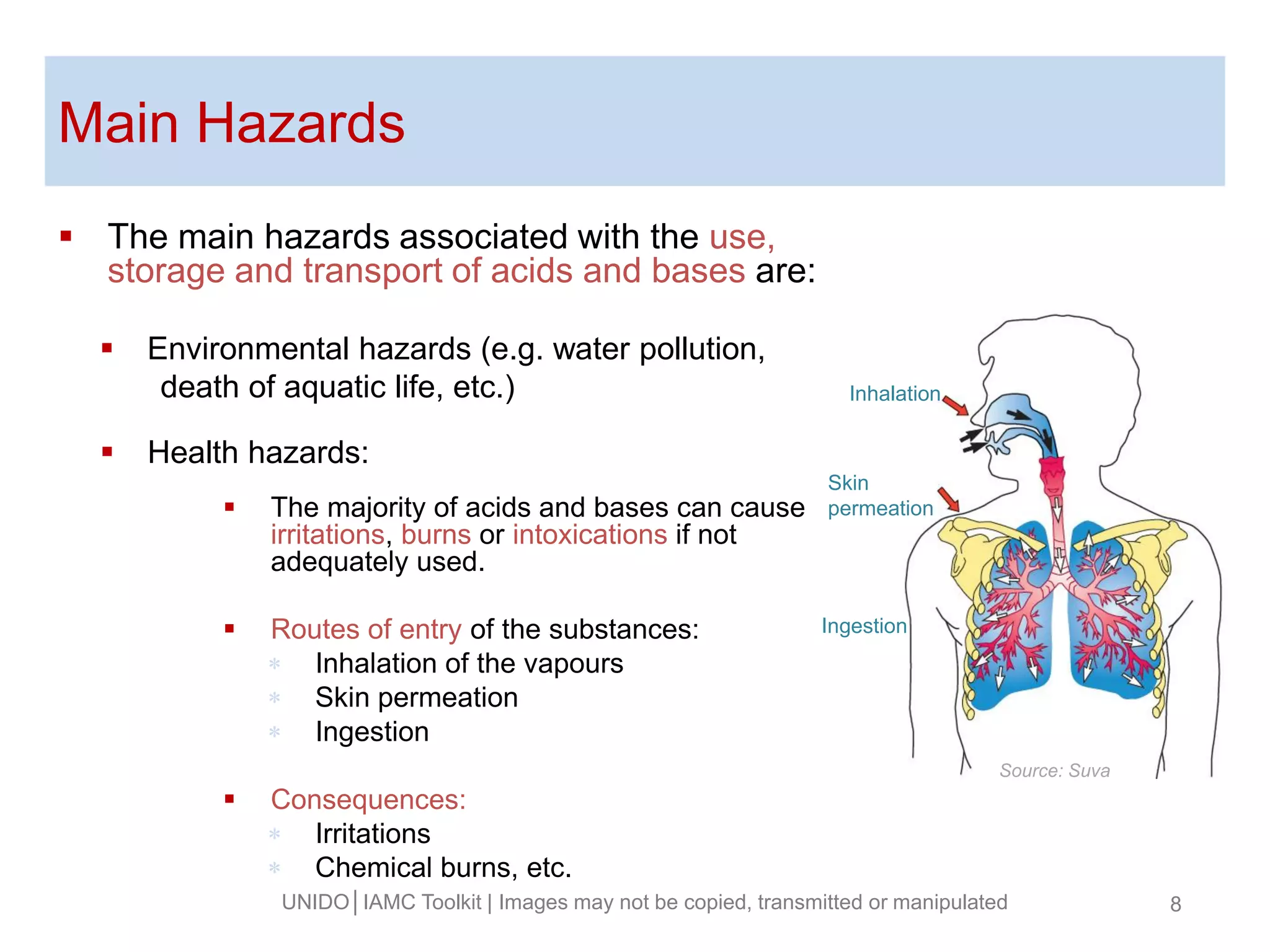 Base Danger D17 1 acids and bases handling_final-web | PDF