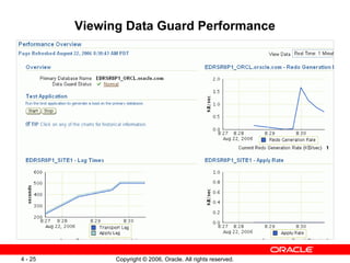 Viewing Data Guard Performance




4 - 25         Copyright © 2006, Oracle. All rights reserved.
 