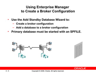 Using Enterprise Manager
            to Create a Broker Configuration

 • Use the Add Standby Database Wizard to:
      – Create a broker configuration
      – Add a database to a broker configuration
 • Primary database must be started with an SPFILE.




4-5                 Copyright © 2006, Oracle. All rights reserved.
 