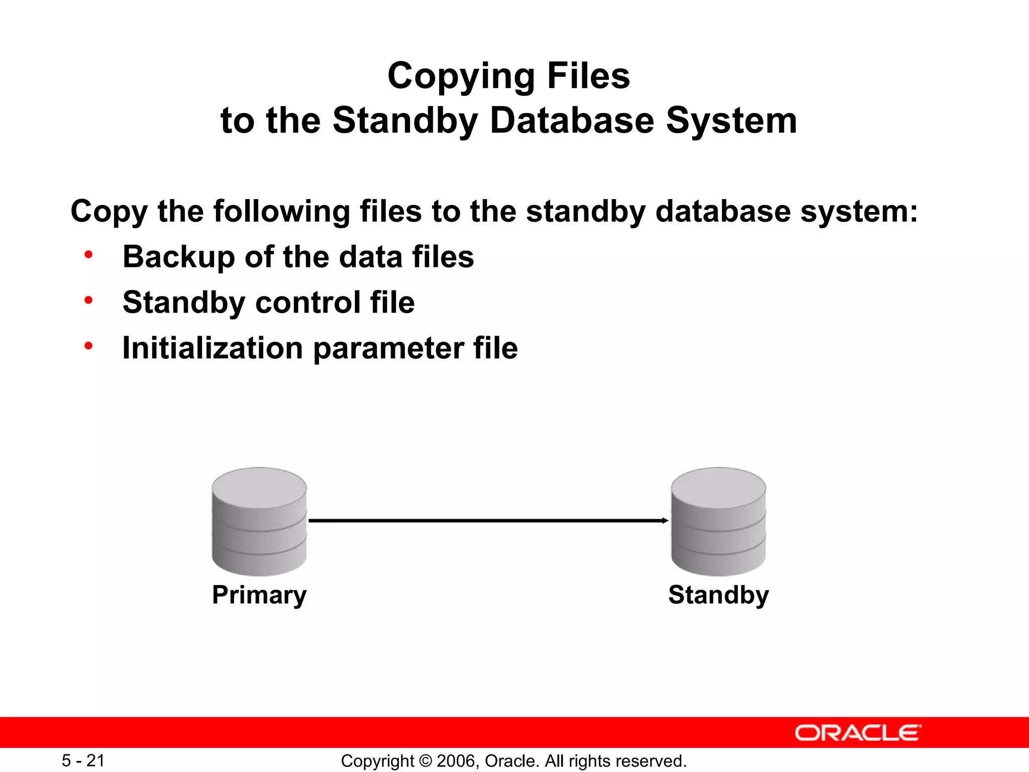 Copying Files
          to the Standby Database System

 Copy the following files to the standby database system:
  • Backup of the data files
  • Standby control file
  • Initialization parameter file




          Primary                                              Standby




5 - 21              Copyright © 2006, Oracle. All rights reserved.
 