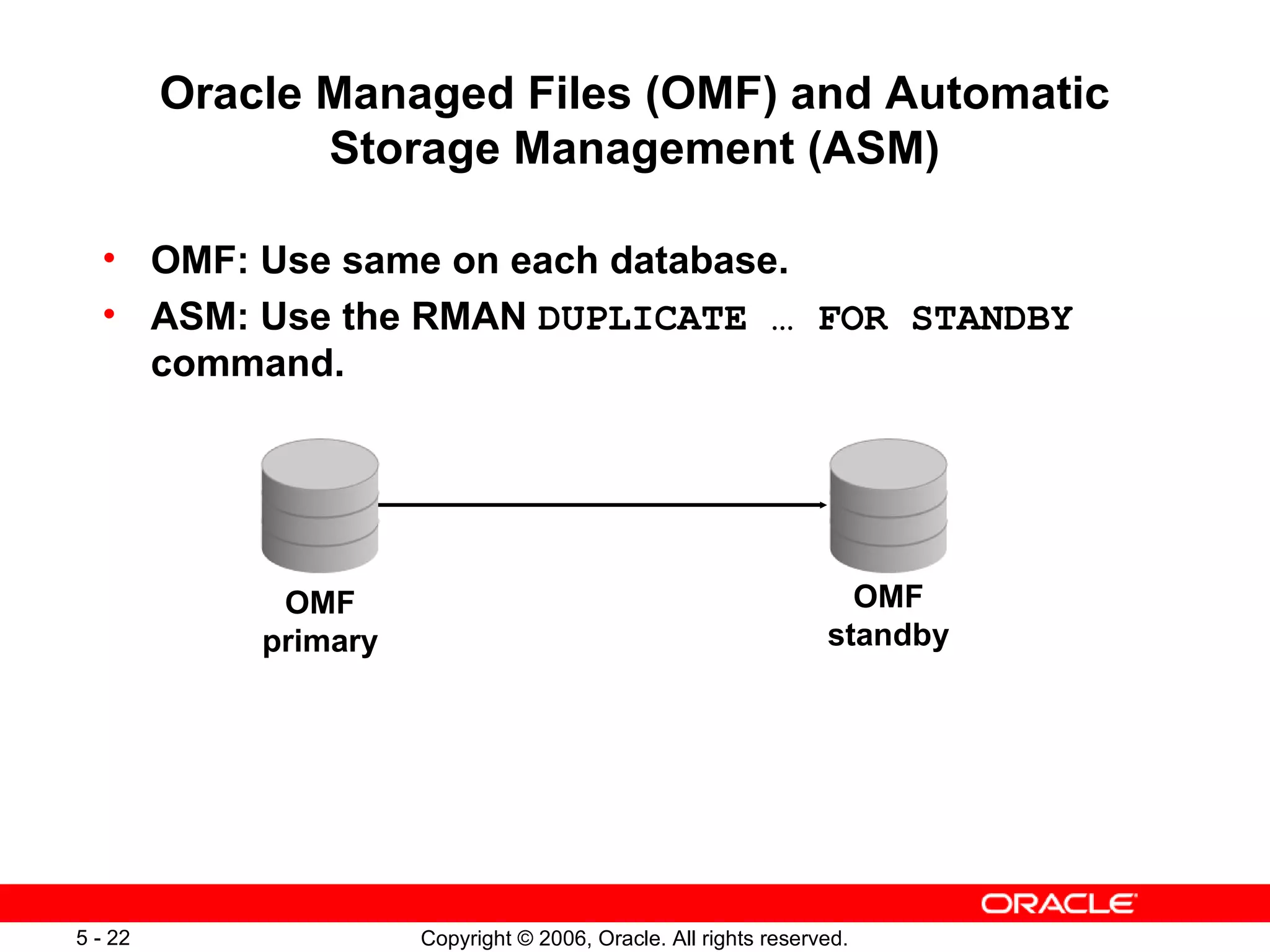 Oracle Managed Files (OMF) and Automatic
                Storage Management (ASM)

  • OMF: Use same on each database.
  • ASM: Use the RMAN DUPLICATE … FOR STANDBY
    command.




              OMF                                                   OMF
             primary                                              standby




5 - 22                 Copyright © 2006, Oracle. All rights reserved.
 
