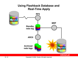 Using Flashback Database and
                       Real-Time Apply
                                       RFS

          Primary
         database
                                                                   MRP
                      Standby
                      redo log



                         ARC0



                    Archived                                             Standby
                    redo logs                                            database



12 - 8                Copyright © 2006, Oracle. All rights reserved.
 