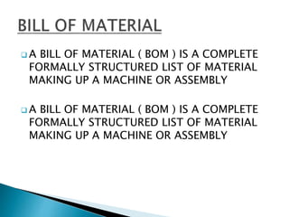 A BILL OF MATERIAL ( BOM ) IS A COMPLETE
FORMALLY STRUCTURED LIST OF MATERIAL
MAKING UP A MACHINE OR ASSEMBLY
 A BILL OF MATERIAL ( BOM ) IS A COMPLETE
FORMALLY STRUCTURED LIST OF MATERIAL
MAKING UP A MACHINE OR ASSEMBLY
 