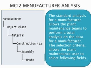 The standard analysis
for a manufacturer
allows the plant
maintenance teams to
perform a total
analysis on the data
for a manufacturer.
The selection criteria,
allows the plant
maintenance user to
select following fields.
 
