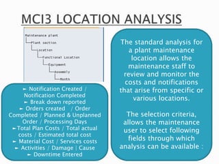 The standard analysis for
a plant maintenance
location allows the
maintenance staff to
review and monitor the
costs and notifications
that arise from specific or
various locations.
The selection criteria,
allows the maintenance
user to select following
fields through which
analysis can be available :
► Notification Created /
Notification Completed
► Break down reported
► Orders created / Order
Completed / Planned & Unplanned
Order / Processing Days
►Total Plan Costs / Total actual
costs / Estimated total cost
► Material Cost / Services costs
► Activities / Damage | Cause
► Downtime Entered
 