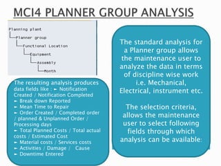 The standard analysis for
a Planner group allows
the maintenance user to
analyze the data in terms
of discipline wise work
i.e. Mechanical,
Electrical, instrument etc.
The selection criteria,
allows the maintenance
user to select following
fields through which
analysis can be available:
The resulting analysis produces
data fields like : ► Notification
Created / Notification Completed
► Break down Reported
► Mean Time to Repair
► Order Created / Completed order
/ planned & Unplanned Order /
Processing days
► Total Planned Costs / Total actual
costs / Estimated Cost
► Material costs / Services costs
► Activities / Damage / Cause
► Downtime Entered
 