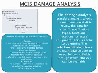 The damage analysis
standard analysis allows
the maintenance staff to
review the data for
specific notification
types, functional
locations, or actual
equipment. This is useful
to determine The
selection criteria, allows
the maintenance user to
select following fields
through which analysis
can be available:
The resulting analysis produce data fields like
► Damage
► The number of times damage occurred and
was entered in a notification
for describing the recorded damage
► Causes of Damage
The number of cause of damage codes
recorded for a technical object to
explain the recorded cause of damage in the
notification
► Activities
The number of activity codes recorded to
describe the executed activities
in the notification.
 