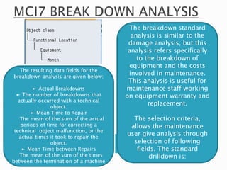 The breakdown standard
analysis is similar to the
damage analysis, but this
analysis refers specifically
to the breakdown of
equipment and the costs
involved in maintenance.
This analysis is useful for
maintenance staff working
on equipment warranty and
replacement.
The selection criteria,
allows the maintenance
user give analysis through
selection of following
fields. The standard
drilldown is:
The resulting data fields for the
breakdown analysis are given below:
► Actual Breakdowns
► The number of breakdowns that
actually occurred with a technical
object.
► Mean Time to Repair
The mean of the sum of the actual
periods of time for correcting a
technical object malfunction, or the
actual times it took to repair the
object.
► Mean Time between Repairs
The mean of the sum of the times
between the termination of a machine
 
