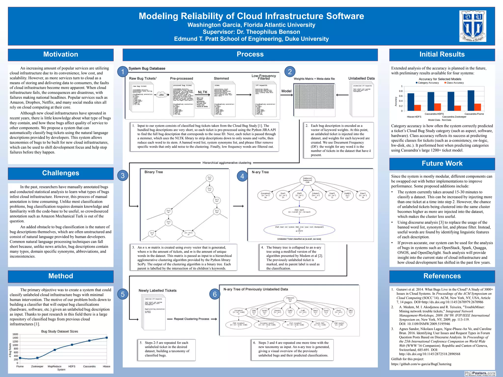 Modeling Reliability of Cloud Infrastructure Software
Washington Garcia, Florida Atlantic University
Supervisor: Dr. Theophilus Benson
Edmund T. Pratt School of Engineering, Duke University
Motivation
Challenges
In the past, researchers have manually annotated bugs
and conducted statistical analysis to learn what types of bugs
infest cloud infrastructure. However, this process of manual
annotation is time consuming. Unlike most classification
problems, bug classification requires domain knowledge and
familiarity with the code-base to be useful, so crowdsourced
annotation such as Amazon Mechanical Turk is out of the
question.
An added obstacle to bug classification is the nature of
bug descriptions themselves, which are often unstructured and
consist of natural language provided by human developers.
Common natural language processing techniques can fall
short because, unlike news articles, bug descriptions contain
many typos, domain specific synonyms, abbreviations, and
inconsistencies.
Method
1. Gunawi et al. 2014. What Bugs Live in the Cloud? A Study of 3000+
Issues in Cloud Systems. In Proceedings of the ACM Symposium on
Cloud Computing (SOCC '14). ACM, New York, NY, USA, Article
7, 14 pages. DOI=http://dx.doi.org/10.1145/2670979.2670986
2. A. Medem, M. I. Akodjenou and R. Teixeira, "TroubleMiner:
Mining network trouble tickets," Integrated Network
Management-Workshops, 2009. IM '09. IFIP/IEEE International
Symposium on, New York, NY, 2009, pp. 113-119.
DOI: 10.1109/INMW.2009.5195946
3. Agnes Sandor, Nikolaos Lagos, Ngoc-Phuoc-An Vo, and Caroline
Brun. 2016. Identifying User Issues and Request Types in Forum
Question Posts Based on Discourse Analysis. In Proceedings of
the 25th International Conference Companion on World Wide
Web (WWW '16 Companion). Republic and Canton of Geneva,
Switzerland, 685-691. DOI:
http://dx.doi.org/10.1145/2872518.2890568
GitHub for this project:
https://github.com/w-garcia/BugClustering
Future Work
Since the system is mostly modular, different components can
be swapped out with better implementations to improve
performance. Some proposed additions include:
• The system currently takes around 15-30 minutes to
classify a dataset. This can be increased by injecting more
than one ticket at a time into step 2. However, the chance
of unlabeled tickets being clustered into the same cluster
becomes higher as more are injected into the dataset,
which makes the cluster less useful.
• Using discourse analysis [3] to replace the usage of the
banned word list, synonym list, and phrase filter. Instead,
useful words are found by identifying linguistic features
of each description.
• If proven accurate, our system can be used for the analysis
of bugs in systems such as OpenStack, Spark, Quagga,
ONOS, and OpenDaylight. Such analysis will provide
insight into the current state of cloud infrastructure and
how cloud development has shifted in the past few years.
References
Process Initial Results
Extended analysis of the accuracy is planned in the future,
with preliminary results available for four systems:
Category accuracy is how often the system correctly predicted
a ticket’s Cloud Bug Study category (such as aspect, software,
hardware). Class accuracy reflects its success at predicting
specific classes for tickets (such as a-consistency, sw-logic,
hw-disk, etc.). It performed best when predicting categories
using Cassandra’s large 1200+ ticket model.
An increasing amount of popular services are utilizing
cloud infrastructure due to its convenience, low cost, and
scalability. However, as more services turn to cloud as a
means of storing and delivering data to consumers, the faults
of cloud infrastructure become more apparent. When cloud
infrastructure fails, the consequences are disastrous, with
failures making national headlines. Popular services such as
Amazon, Dropbox, Netflix, and many social media sites all
rely on cloud computing at their core.
Although new cloud infrastructures have sprouted in
recent years, there is little knowledge about what type of bugs
they contain, and how these bugs affect quality of service to
other components. We propose a system that can
automatically classify bug tickets using the natural language
descriptions provided by developers. This system allows
taxonomies of bugs to be built for new cloud infrastructures,
which can be used to shift development focus and help stop
failures before they happen.
The primary objective was to create a system that could
classify unlabeled cloud infrastructure bugs with minimal
human intervention. The motive of our problem boils down to
building a classifier that will output bug classifications
(hardware, software, etc.) given an unlabeled bug description
as input. Thanks to past research in this field there is a large
repository of classified bugs from previous cloud
infrastructures [1].
1 2
3
5 6
1. Input to our system consists of classified bug tickets taken from the Cloud Bug Study [1]. The
bundled bug descriptions are very short, so each ticket is pre-processed using the Python JIRAAPI
to find the full bug description that corresponds to the issue ID. Next, each ticket is passed through
a stemmer, which uses the NLTK library to strip descriptions down to only nouns and verbs, then
reduce each word to its stem. A banned word list, system synonyms list, and phrase filter remove
specific words that only add noise to the clustering. Finally, low frequency words are filtered out.
2. Each bug description is encoded as a
vector of keyword weights. At this point,
an unlabeled ticket is injected into the
dataset, and weights for each keyword are
created. We use Document Frequency
(DF): the weight for any word k is the
number of tickets in the dataset that have k
present.
4
3. An n x m matrix is created using every vector that is generated,
where n is the amount of tickets, and m is the amount of unique
words in the dataset. This matrix is passed as input to a hierarchical
agglomerative clustering algorithm provided by the Python library
SciPy. The output of the clustering algorithm is a binary tree. Each
parent is labelled by the intersection of its children’s keywords.
4. The binary tree is collapsed to an n-ary
tree using a modified version of the
algorithm presented by Medem et al [2].
The previously unlabeled ticket is
marked, and its parent label is used as
the classification.
5. Steps 2-5 are repeated for each
unlabeled ticket in the desired
dataset, building a taxonomy of
classified bugs.
6. Steps 3 and 4 are repeated one more time with the
new taxonomy as input. An n-ary tree is generated,
giving a visual overview of the previously
unlabeled bugs and their predicted classifications.
 