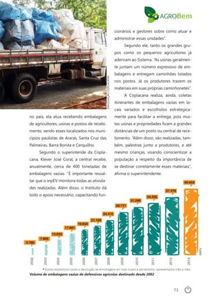71
INPEV
no país, ela atua recebendo embalagens
de agricultores, usinas e postos de recebi-
mento, sendo esses localizados nos muni-
cípios paulistas de Araras, Santa Cruz das
Palmeiras, Barra Bonita e Cerquilho.
Segundo o superintende da Copla-
cana, Klever José Coral, a central recebe,
anualmente, cerca de 400 toneladas de
embalagens vazias. “É importante ressal-
tar que o inpEV monitora todas as ativida-
des realizadas. Além disso, o Instituto dá
todo o apoio necessário, capacitando fun-
cionários e gestores sobre como atuar e
administrar essas unidades”.
Segundo ele, tanto os grandes gru-
pos como os pequenos agricultores já
aderiram ao Sistema. “As usinas geralmen-
te juntam um número expressivo de em-
balagens e entregam caminhões lotados
nos postos. Já os produtores trazem os
materiais em suas próprias caminhonetes”.
A Coplacana realiza, ainda, coletas
itinerantes de embalagens vazias em lo-
cais variados e escolhidos estrategica-
mente para facilitar a entrega, pois mui-
tas usinas e propriedades ficam a grandes
distâncias de um posto ou central de rece-
bimento. “Além disso, são realizadas, tam-
bém, palestras junto a produtores, e até
mesmo crianças, visando conscientizar a
população a respeito da importância de
se destinar corretamente esses materiais”,
afirma o superintendente.
Volume de embalagens vazias de defensivos agrícolas destinado desde 2002
DIVULGAÇÃOCOPLACANA
 