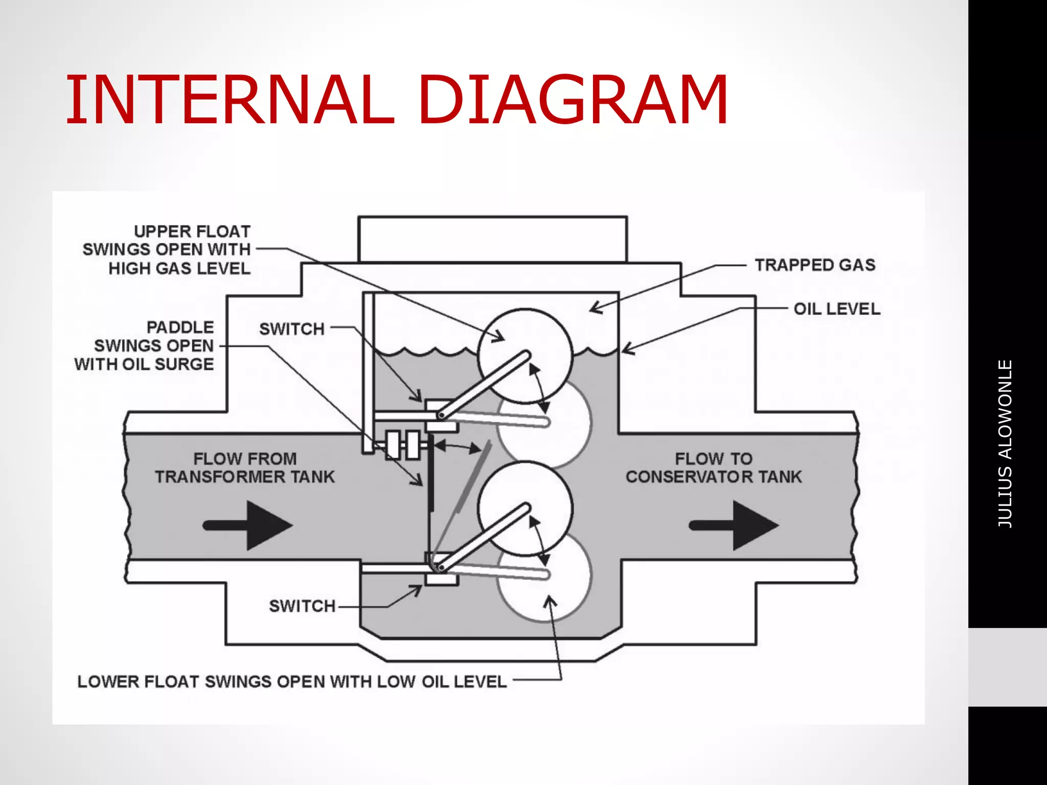 BUCHHOLZ RELAY ON TRANSFORMER PPT
