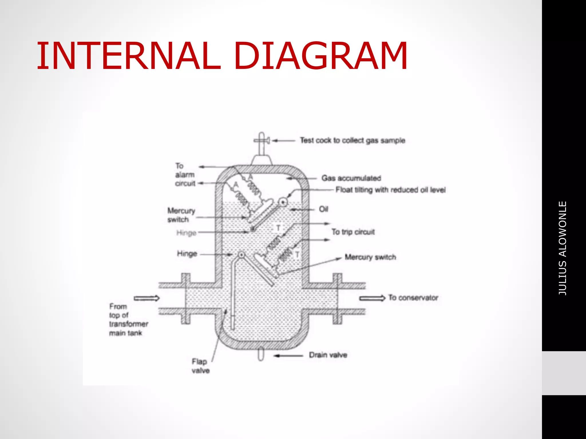 BUCHHOLZ RELAY ON TRANSFORMER PPT