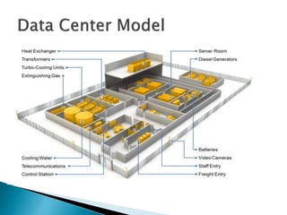 Data Centers | PPTX