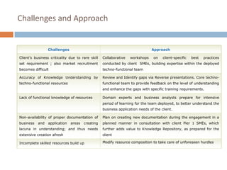 Roadmap for Techno-functional Team
