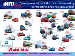 Электровоз
2ЭС10
Development of the industry is determined by
Transmashholding and Sinara groups
Электровоз
2ЭС6
 