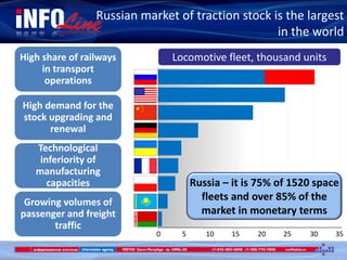 Russian market of traction stock is the largest
in the world
0 20105 2515 30 35
Locomotive fleet, thousand unitsHigh share of railways
in transport
operations
High demand for the
stock upgrading and
renewal
Technological
inferiority of
manufacturing
capacities
Growing volumes of
passenger and freight
traffic
Russia – it is 75% of 1520 space
fleets and over 85% of the
market in monetary terms
 