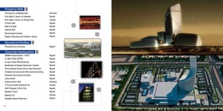 SAMBAHeadQuarter –KAFD
ELSELFHEADOFFICE
Al-Ajou Head OfficeBuilding
KazakhstanEmbassyDiplomatic Quarter
PrinceSalmanSocial Center New Extension
Al SafwaCommercial&OfficeCenter Building
SamamaCommercialComplex
LulwaTower
Aramco North Park
ITFutureCenter KettanehHQ
KAFDParcels (3.05 &3.04)
Swailem Tower
Rawabi HQ
Faisaliah Apple Showroom
Riyadh
Riyadh
Riyadh
Riyadh
Riyadh
Riyadh
Riyadh
Riyadh
Dhahran
Khobar
Riyadh
Riyadh
Khobar
Riyadh
CorporateHeadquarters
Shopping Malls
Educational Facilities
The Avenue,Al RashedMall
Polo Ralph Lauren,Al Faisaliah
Polo Ralph Lauren-ALKhayat Mall
Al Noor Mall
Mall of Arabia
Galleria Mall
PandaSupermarkets
Riyadh International Exhibition Center
Dhahran
Riyadh
Jeddah
Riyadh
Riyadh
Riyadh
Riyadh
Riyadh
PrincessNoraUniversity Riyadh
18 19
 
