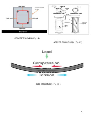 9
CONCRETE COVER ( Fig 1.4)
ASPECT: FOR COLUMN ( Fig 1.5)
RCC STRUCTURE ( Fig 1.6 )
 