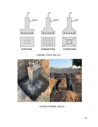 30
FOOTING TYPES (FIG 5.2)
SLOPED FOOTING (FIG.5.3)
 